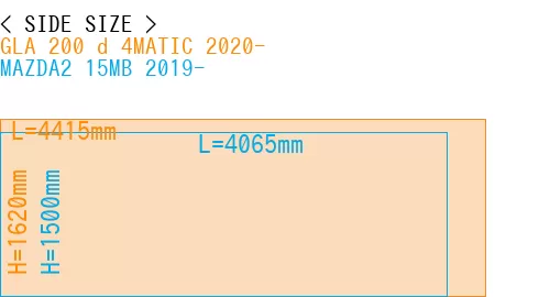#GLA 200 d 4MATIC 2020- + MAZDA2 15MB 2019-